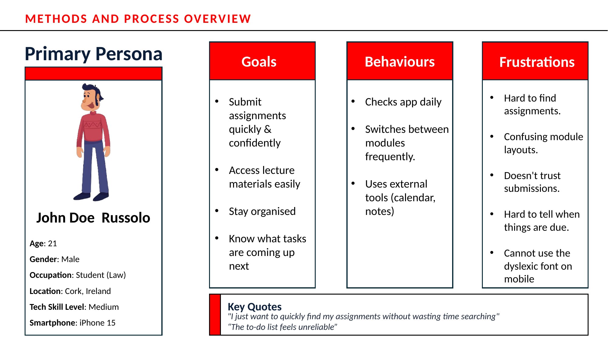 Slide 4: Primary Persona