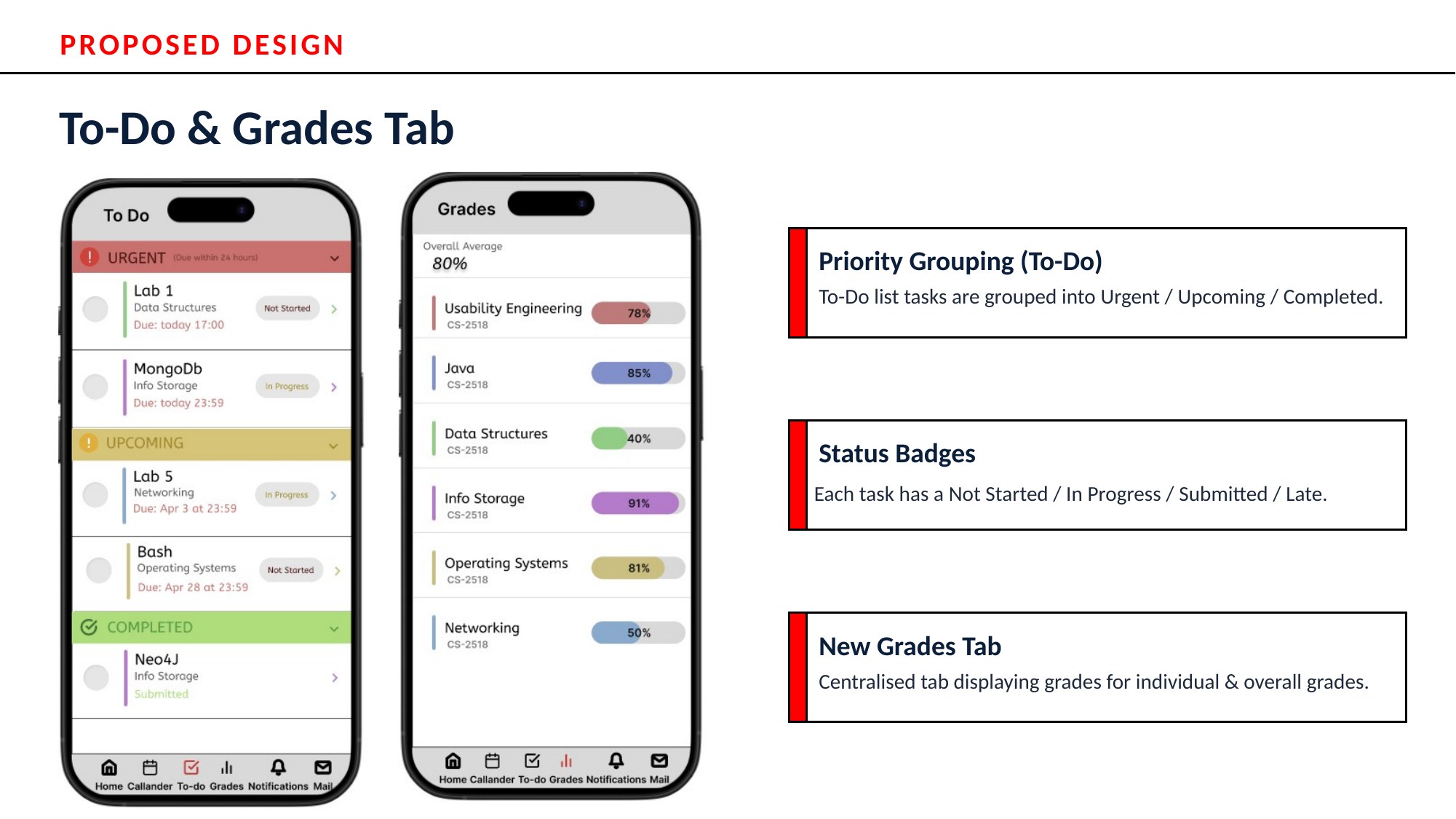 Slide 8: Proposed Design: To-Do & Grades Tab