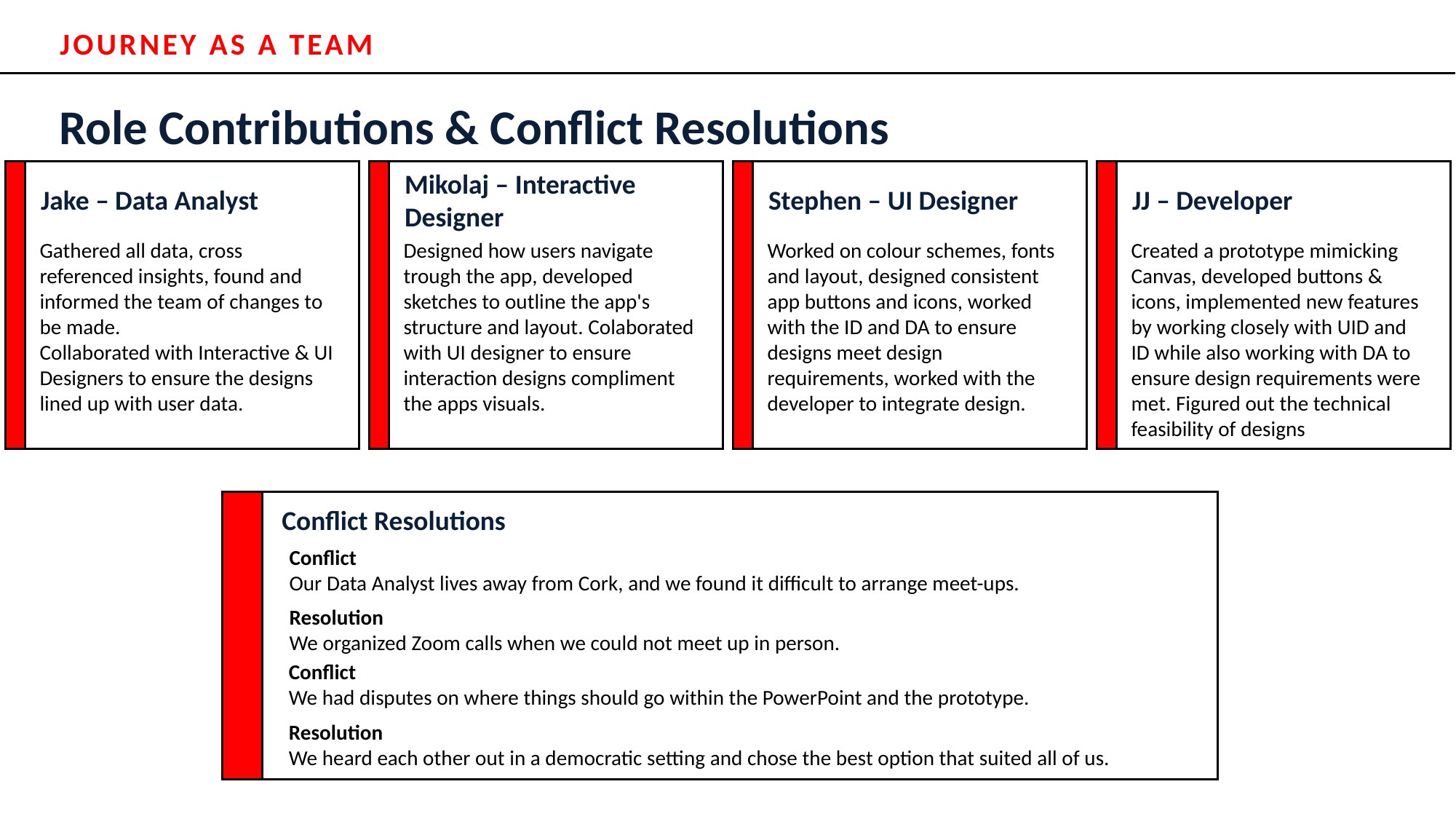 Slide 11: Role Contributions & Conflict Resolutions